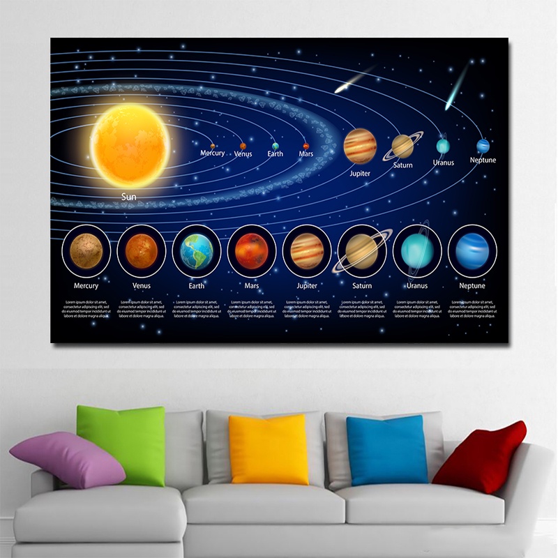 Solar System Poster Milky Way Poster Space Stars Nebula Wall Art Canvas ...