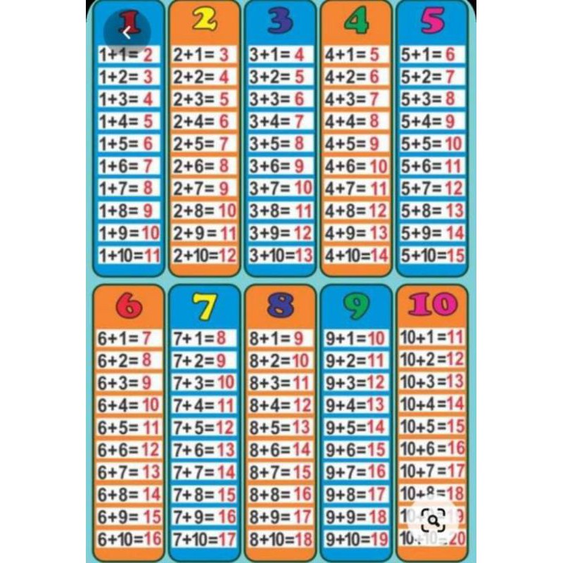 Laminated Additional Table 1 pc. | Shopee Philippines