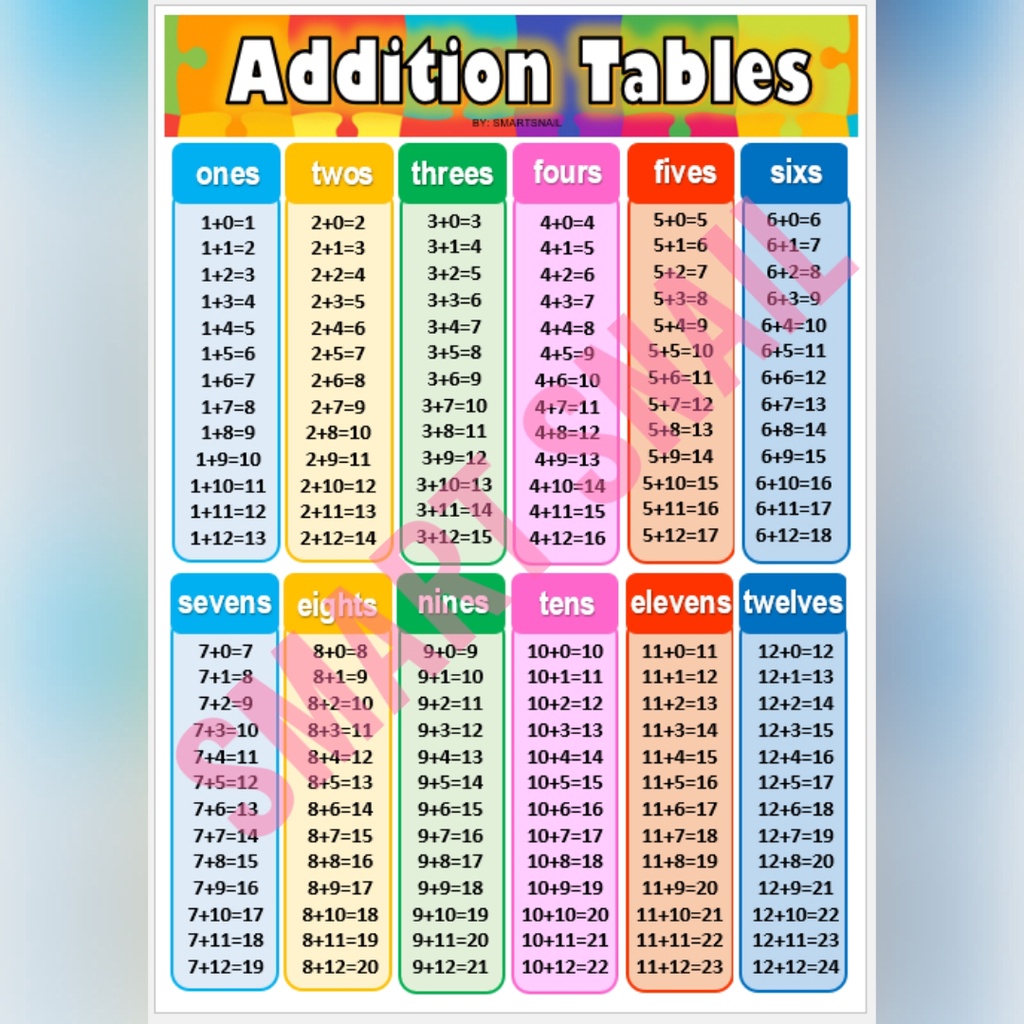 MATHEMATICS Charts Laminated A4 size | Shopee Philippines