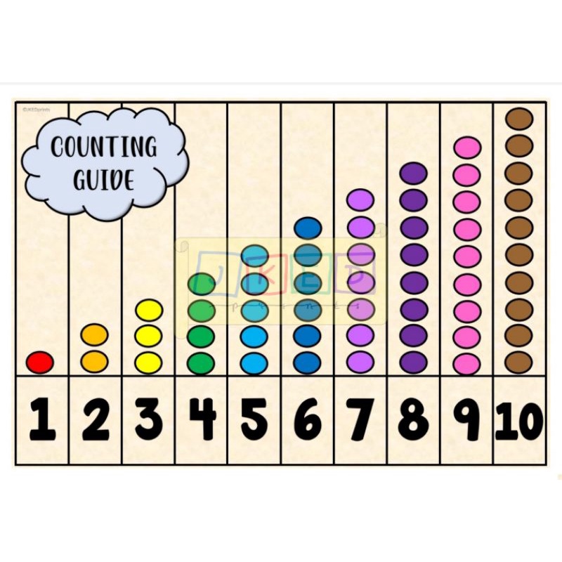 Numbers Chart Laminated A4 size Counting & Skip Counting 1-10 1-100 1 ...