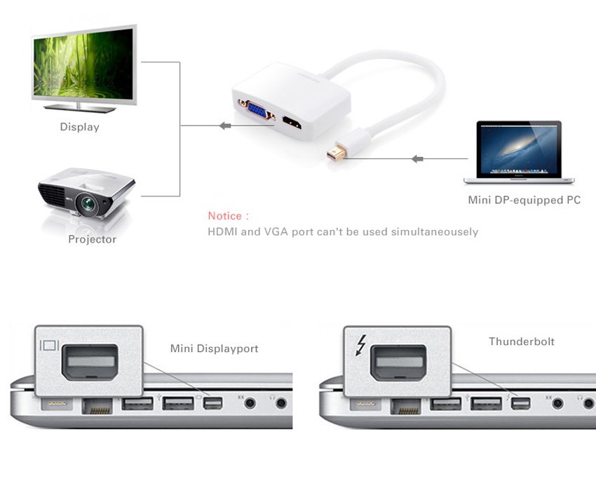 UGREEN in Thunderbolt 1/2 Mini DisplayPort To HDMI VGA Cable - Main Image