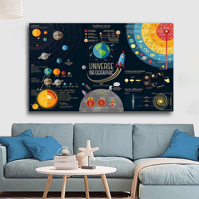 Solar System Poster Milky Way Poster Space Stars Nebula Wall Art Canvas ...