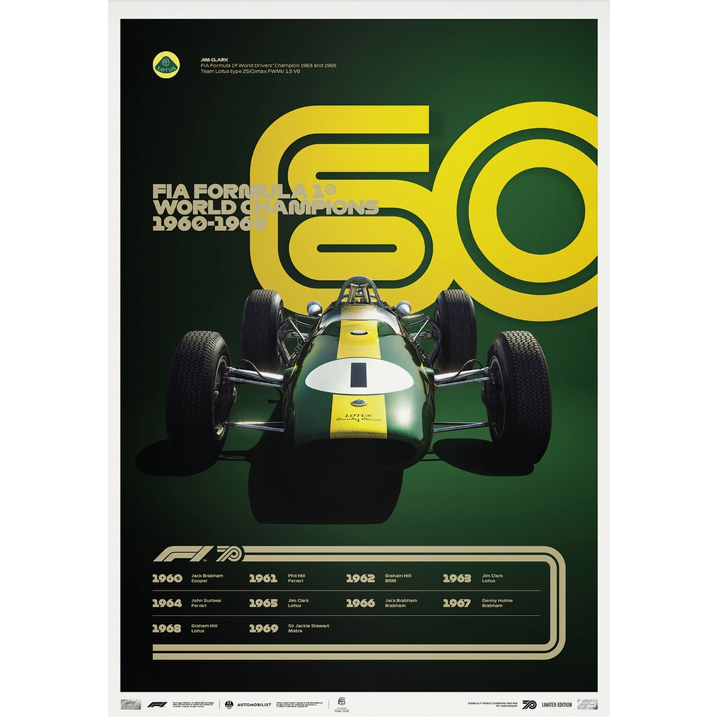 Wallpaper Wall Decor Poster Formula 1 Decades-1950-2000s Race Car Racer ...