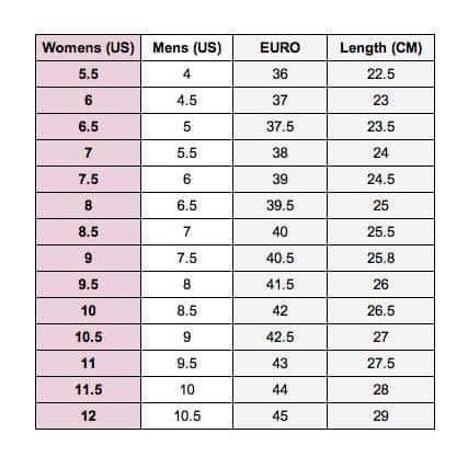 Havaianas sandals size shop chart