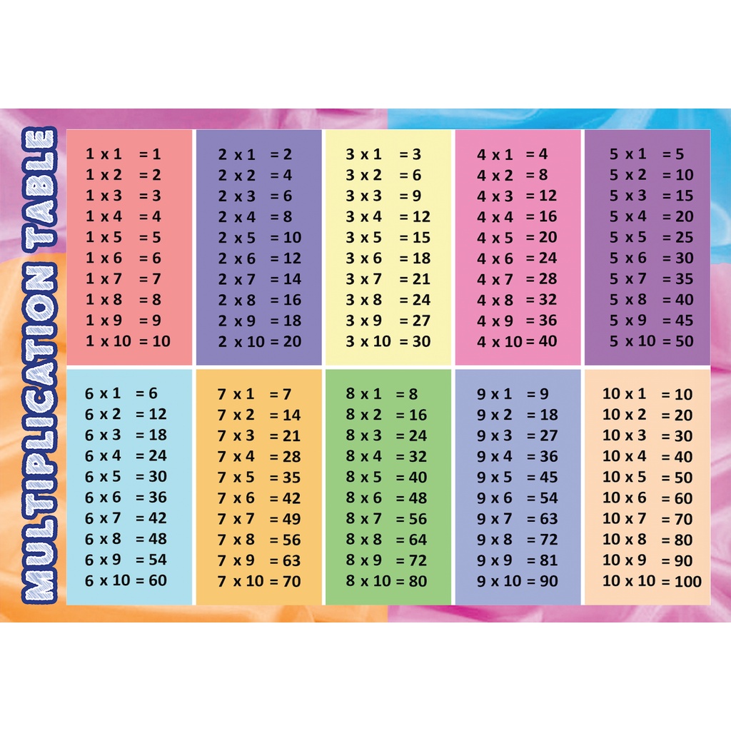 LAMINATED CHART (MULTIPLICATION & DIVISION) | Shopee Philippines