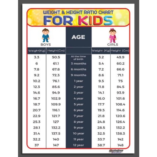 EDUCATIONAL TARPAULIN CHART WEIGHT & HEIGHT RATIO FOR KIDS 45X60CM ...