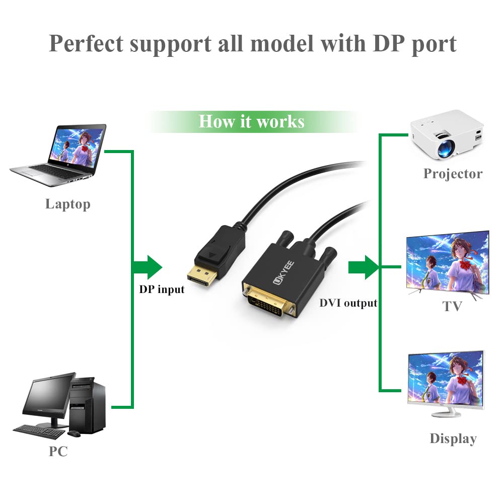 DP TO DVI 1.8M DisplayPort to DVI-D 24+1 Dual Link Video Cable For HDTV ...