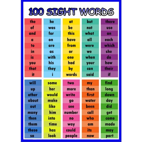 Educational Chart - 100 Sight Words (tarpaulin Made) 