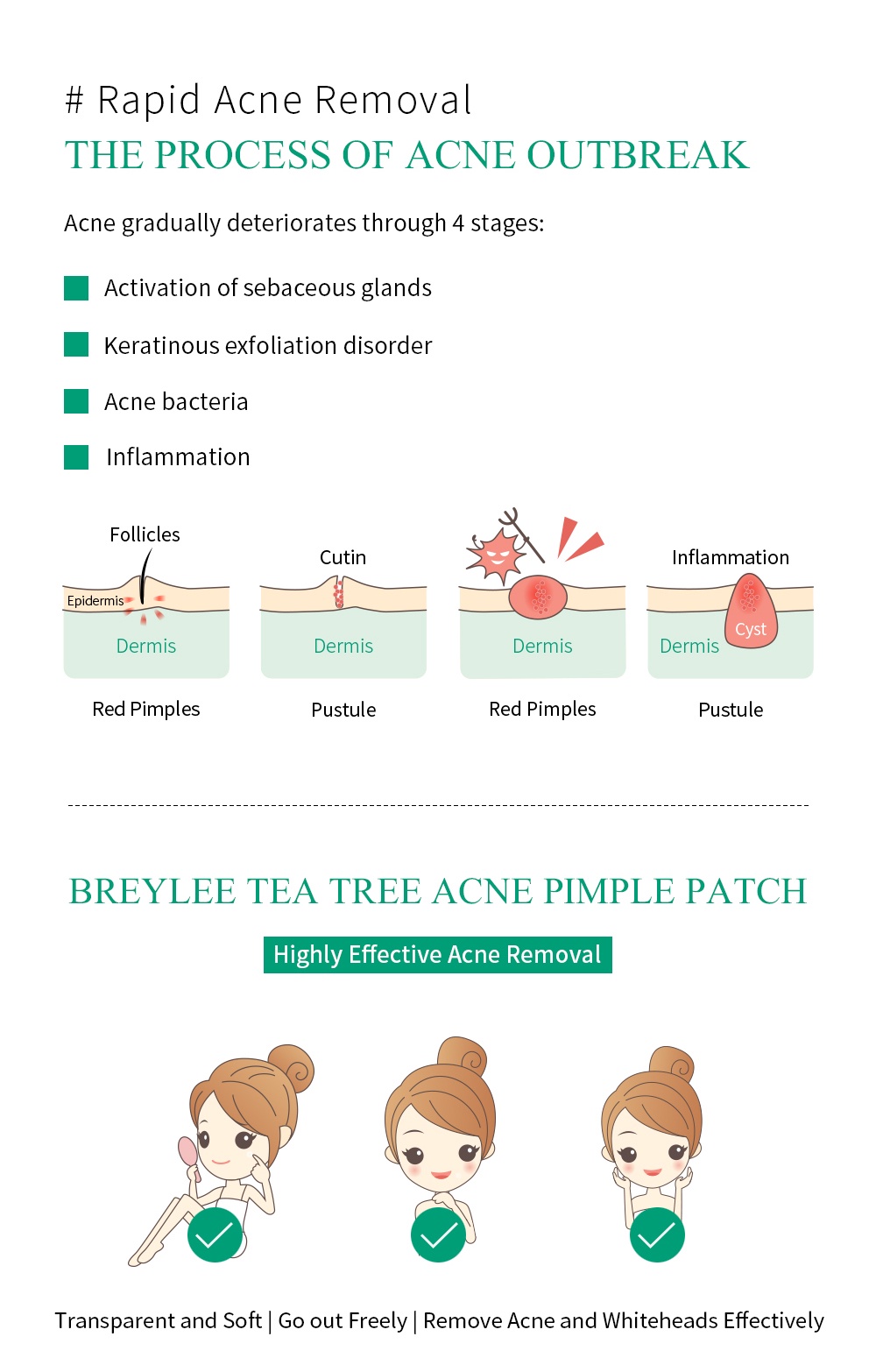 BREYLEE Tea Tree Acne Pimple Patch Remove Pimples Whiteheads Acne ...