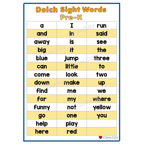 Wall Chart: Dolch Sight Words Pre-k, Kinder, Grade 1 To Grade 3 