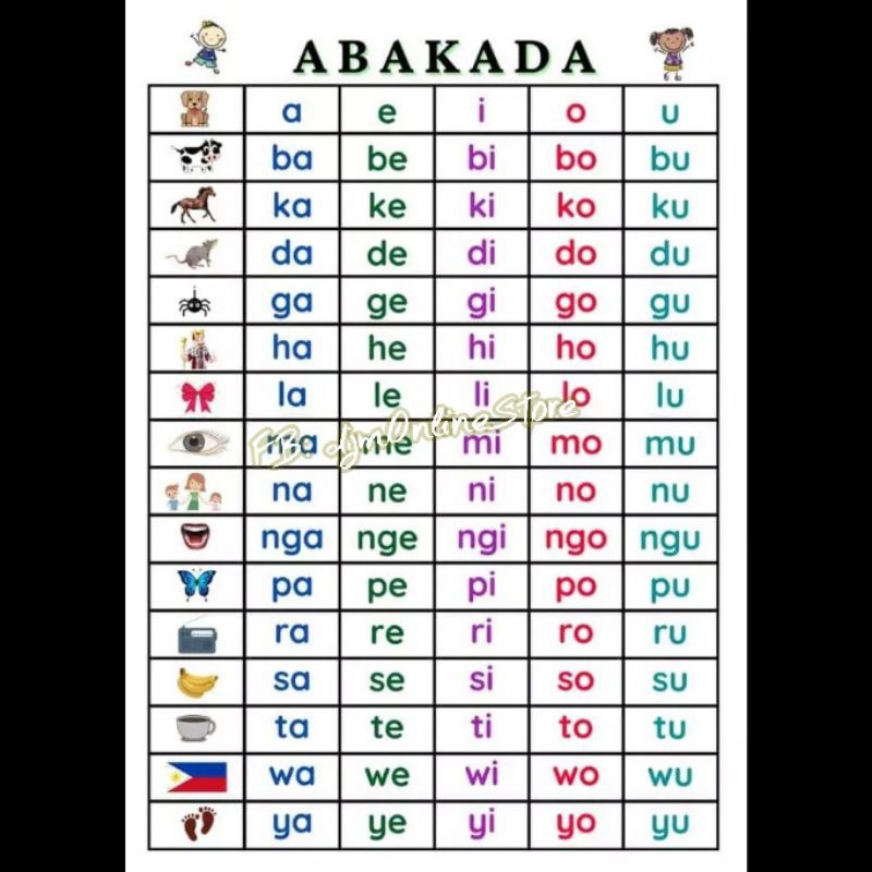 ABAKADA AEIOU Educational Laminated Chart A4 Shopee Philippines