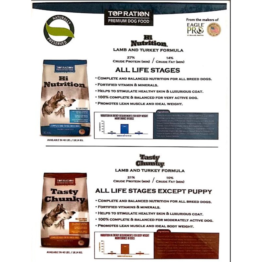 Top ration dog food sale