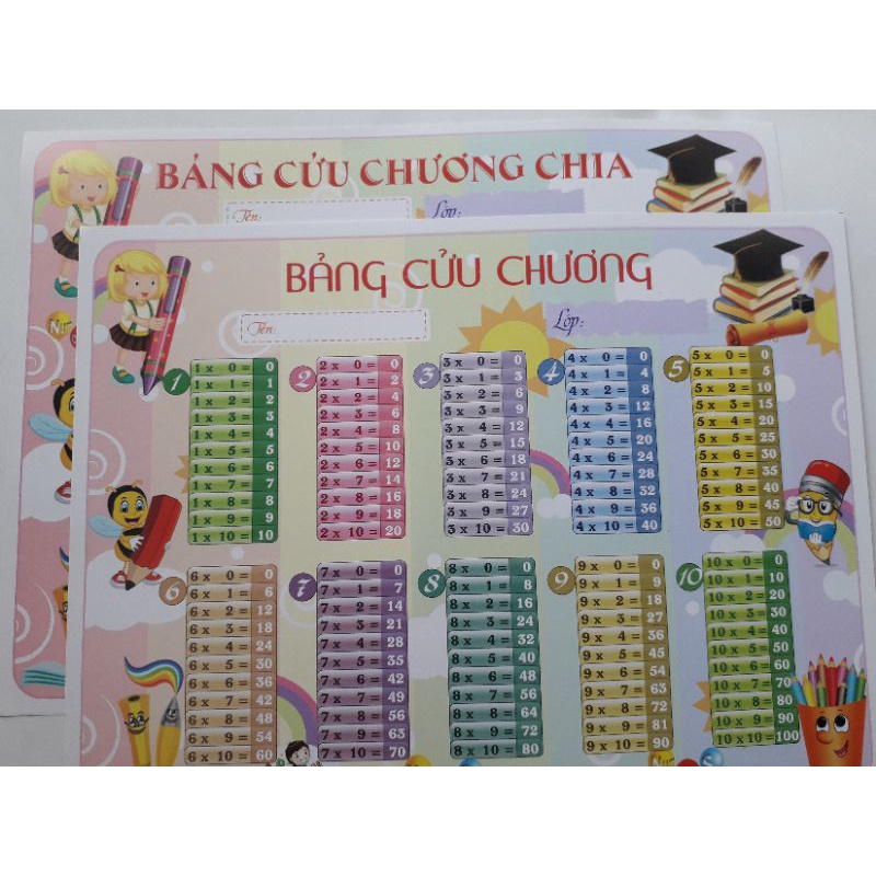 Combo of 02 multiplication tables 1 multiplication table 1 division