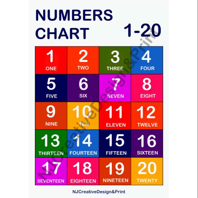 A4 Laminated Numbers 1-20 Chart | Shopee Philippines