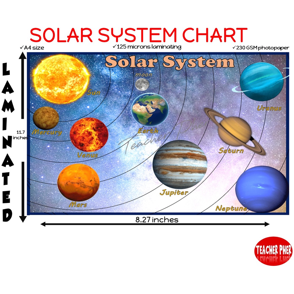 solar system planet chart