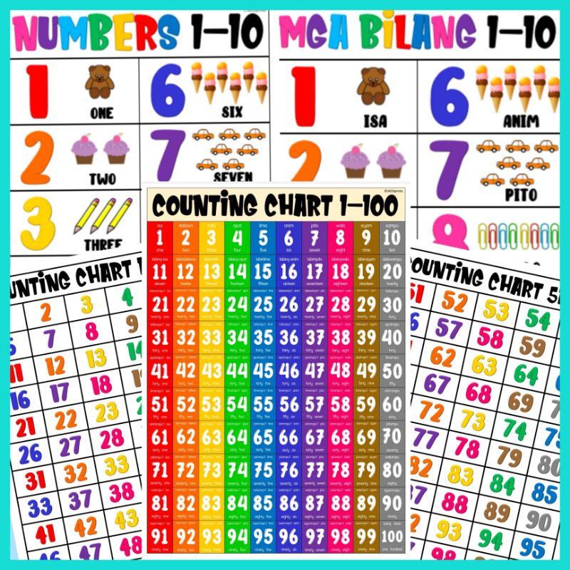 Numbers Chart Laminated A4 size Counting & Skip Counting 1-10 1-100 1 ...