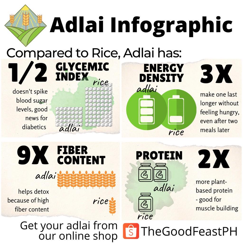 Adlai The everyday Filipino grain alternative to white rice Shopee Philippines