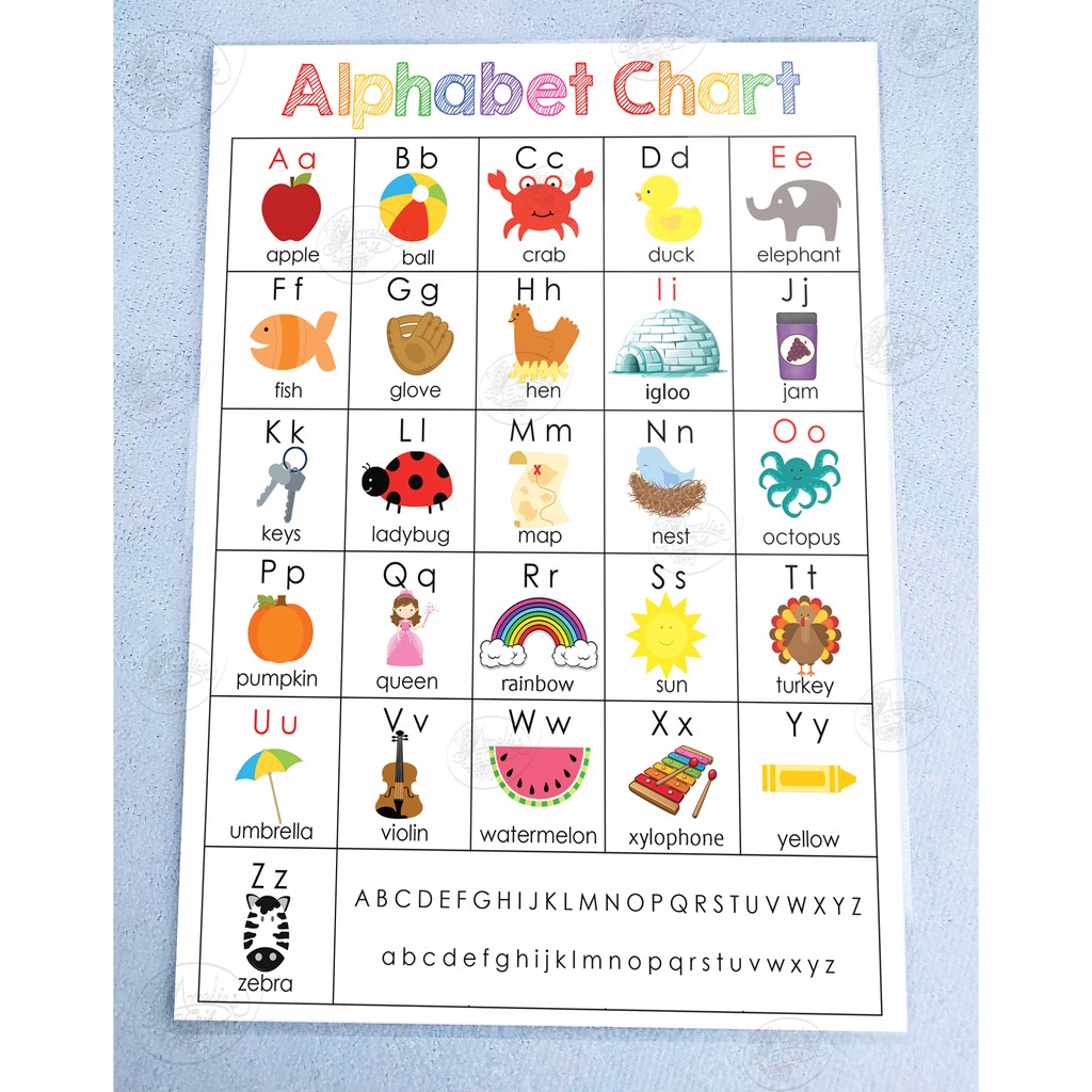 Alphabet Educational Wall Charts (Laminated A4-size) | Shopee Philippines