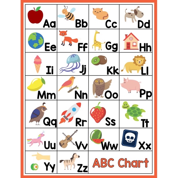 Educational Wall Chart & Kids Learning Materials - A4 Size Laminated ...