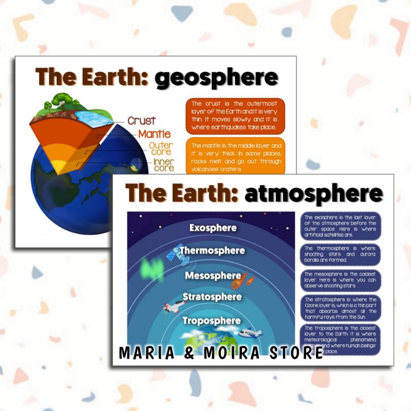 THE EARTH CHARTS | A4 Size | Laminated Educational Wall Chart ...