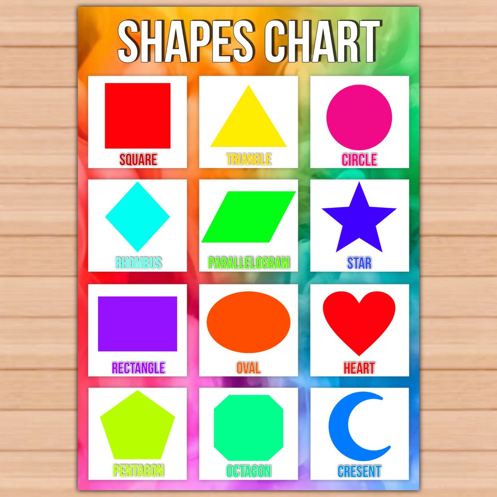 Kids Educational Learnings Chart Alphabet Numbers Shapes Colors Parts ...