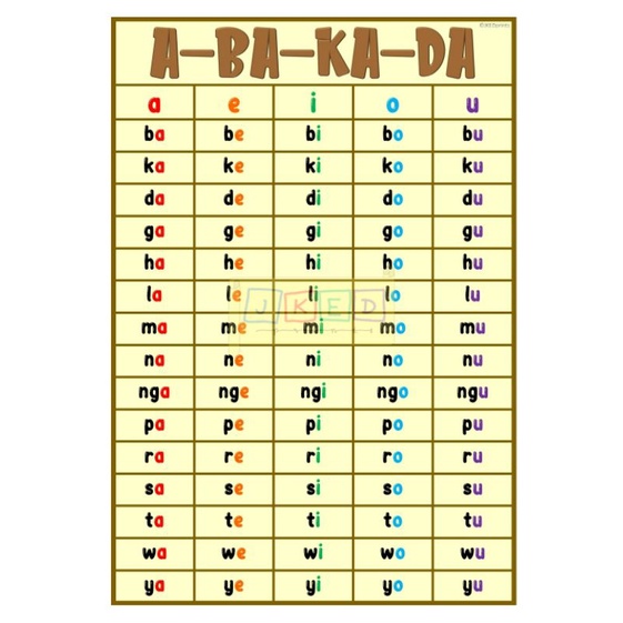 Abakada Abacada Laminated Chart A Size Unang Hakbang Sa Pagbasa Mga