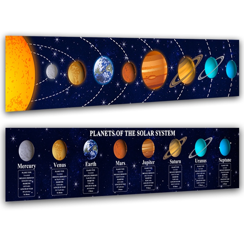 Solar system star banner education poster canvas painting primary ...