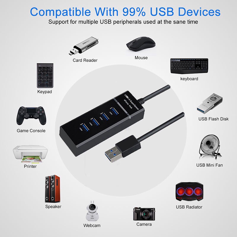 thumbnail interactive-video image 1 of High Speed 4-Port USB 3.0 Hub - Multi Splitter For Desktop, Laptop, PC - Slim Design 1 of 5