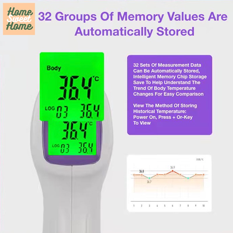COD Non-Contact Infrared Electronic Thermometer Digital Liquid Crystal ...
