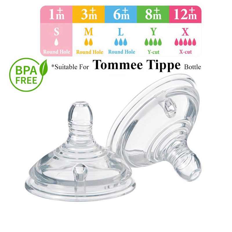 Tommee Tippee Nipple Replacement Teats 6cm Wick Neck Baby Feeding ...