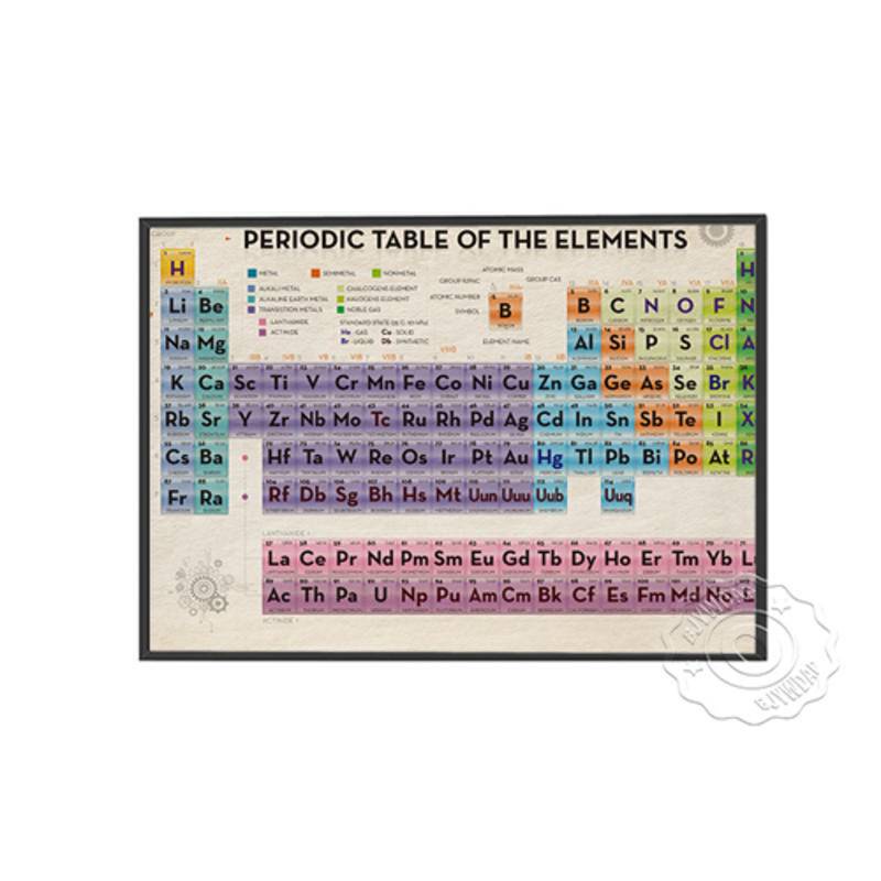 Periodic Table Of The Elements Poster Mendeleev Periodic Canvas Painting Chemistry Science