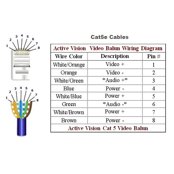 Conduit Fill Chart For Ethernet And Coaxial Cable