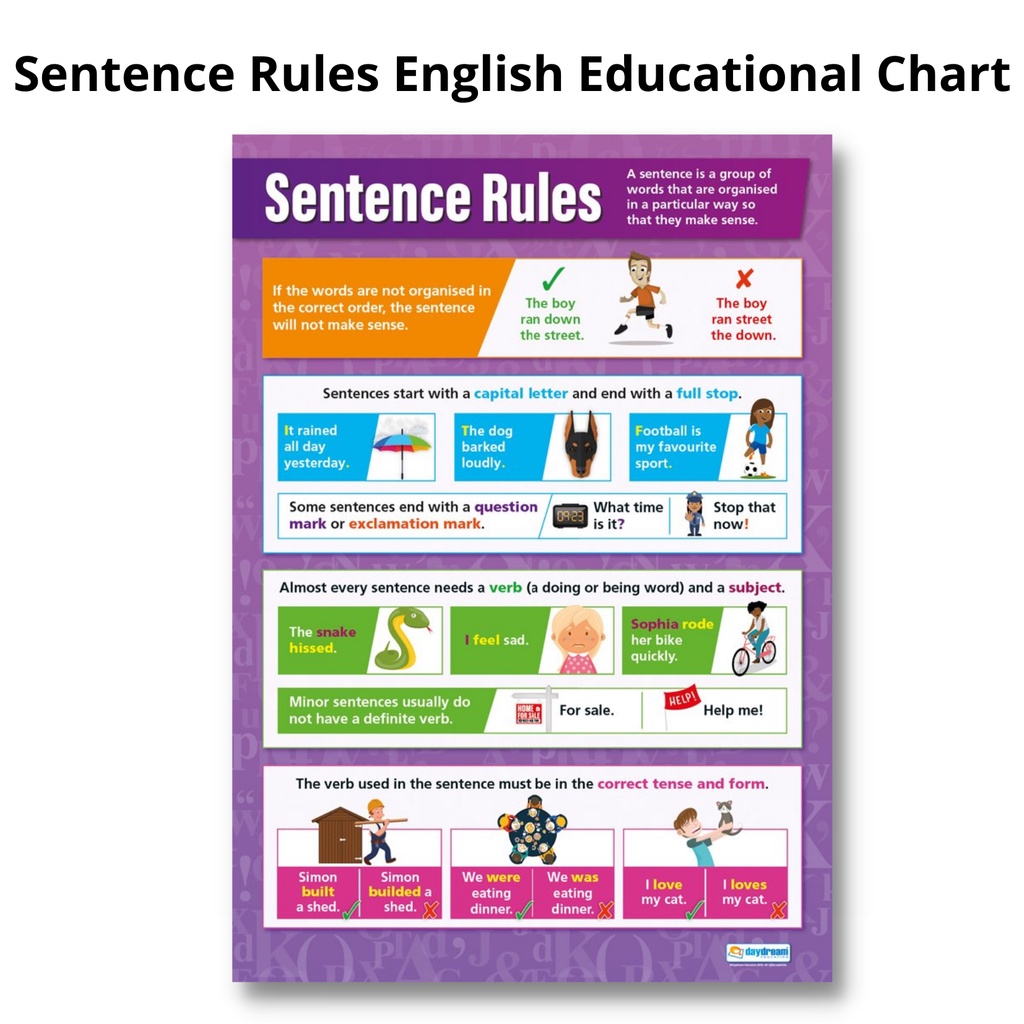 Sentence Rules English Educational Laminated Chart, A4 Size Shopee