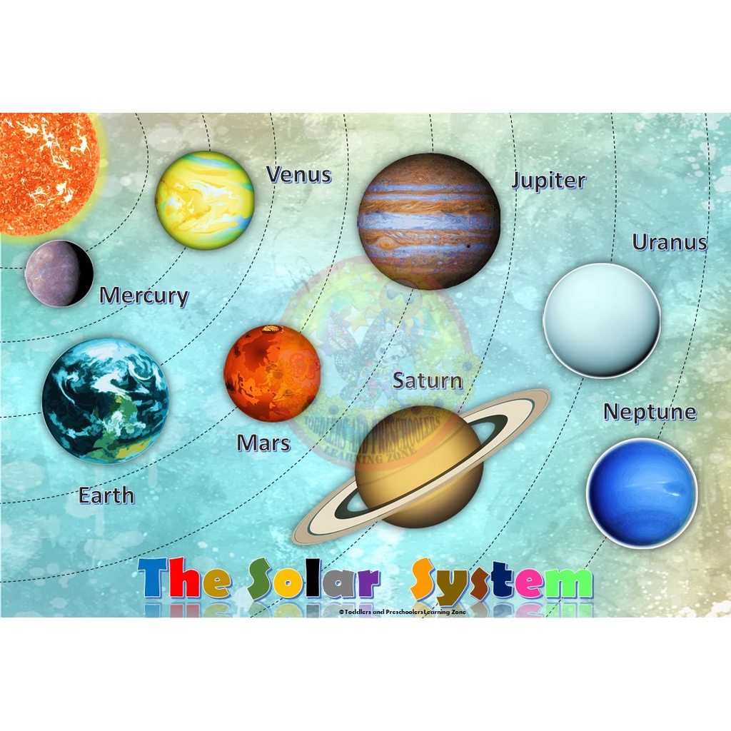 The Solar System | A4 Chart | Flash cards | Tracing | Worksheet ...