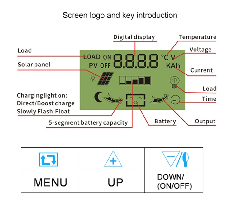 10A 20A 30A PWM Solar Charge Controller 12V/24V Battery Regulator Solar ...