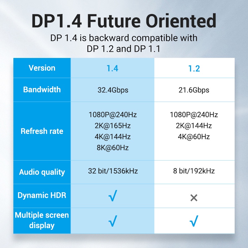 Vention DP 1.4 Male to Male Cable Gold-plated 1080P 240Hz High Refresh ...