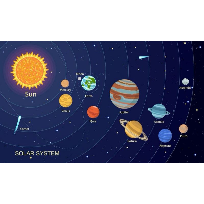 THE SOLAR SYSTEM CHART Laminated | Shopee Philippines