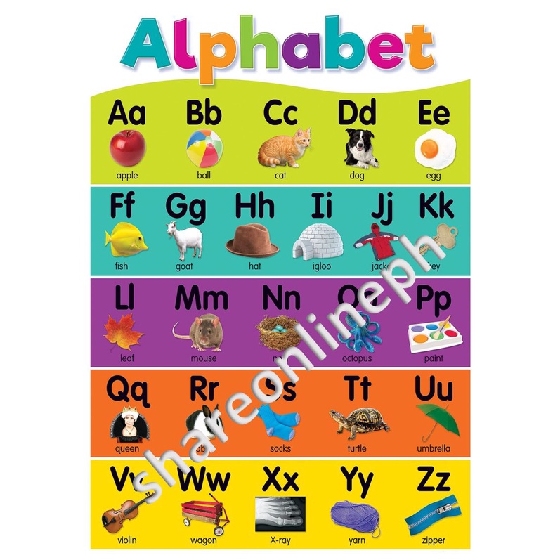 Laminated Signages | English Alphabet | Learning lessons for kids ...