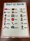 CVC Short Vowels LAMINATED CHART READING CHART - EC LEARNING ...