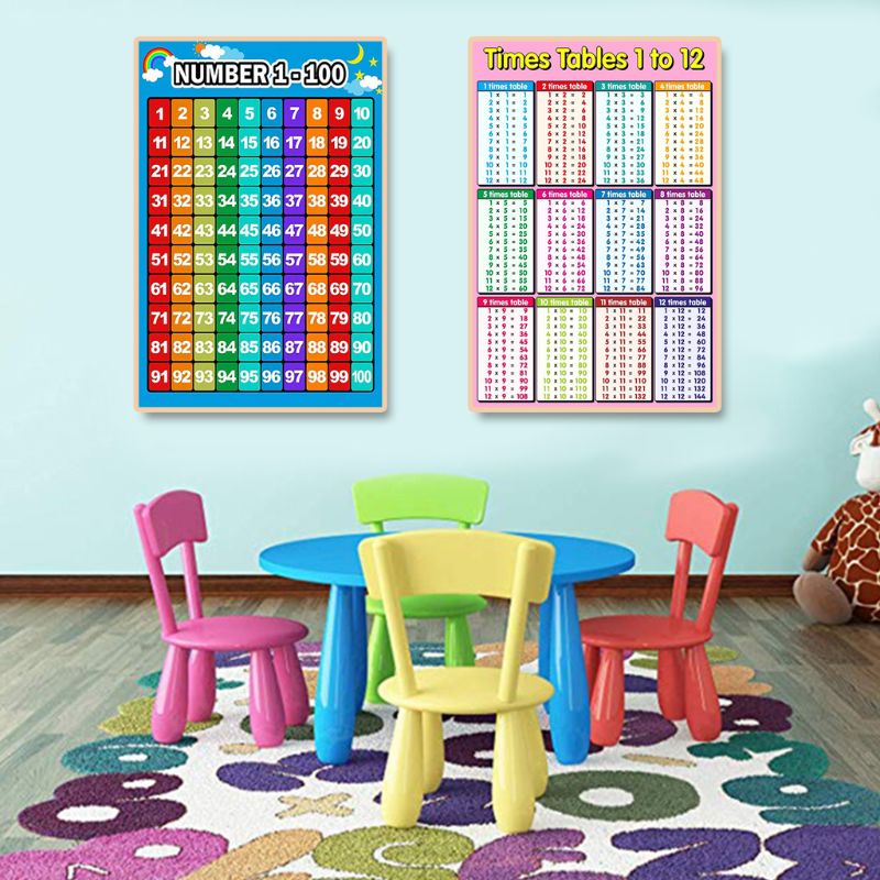 Number 1 - 100 ,Learning To Count-Childrens Wall Chart Educational ...