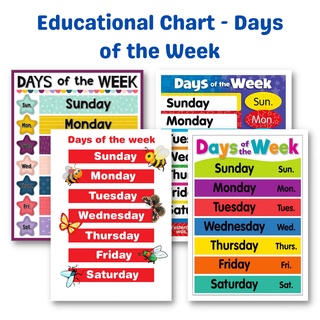 Laminated Days of the Week Chart | A4 Size | Laminated Educational Wall ...