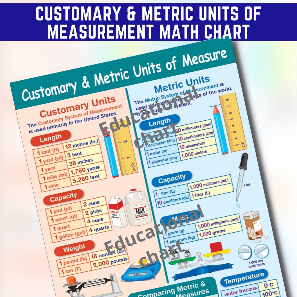 METRIC UNITS OF MEASUREMENTS CHART Laminated Math Charts A4 Size for ...