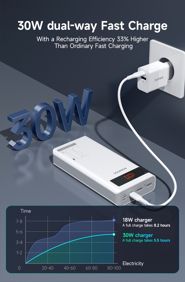 Romoss Sense 8PS Pro 30W 30000 mAh Powerbank Two-way Fast Charging ...