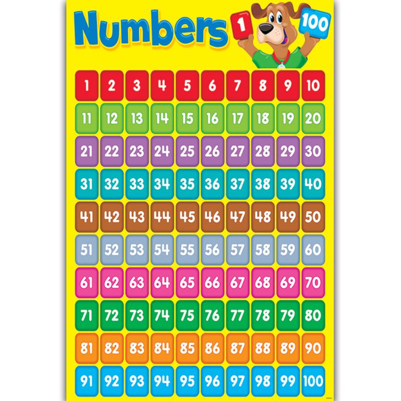 Top Children Wall Chart Numbers 1-100 Educational Preschool Learning