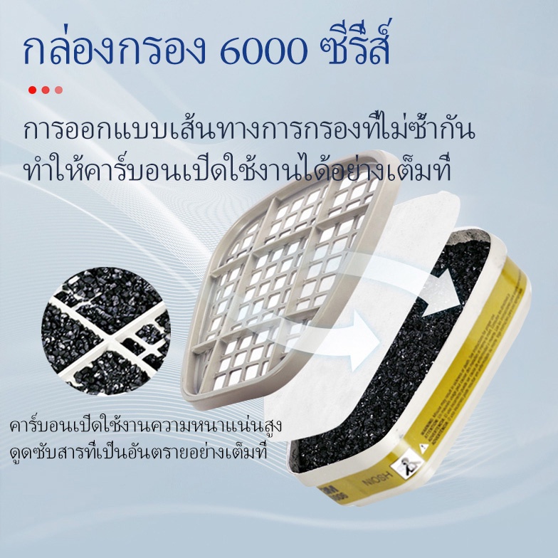 3M Filter Cartridge for Chemical Vapor Protection, Paint, Thinner ...