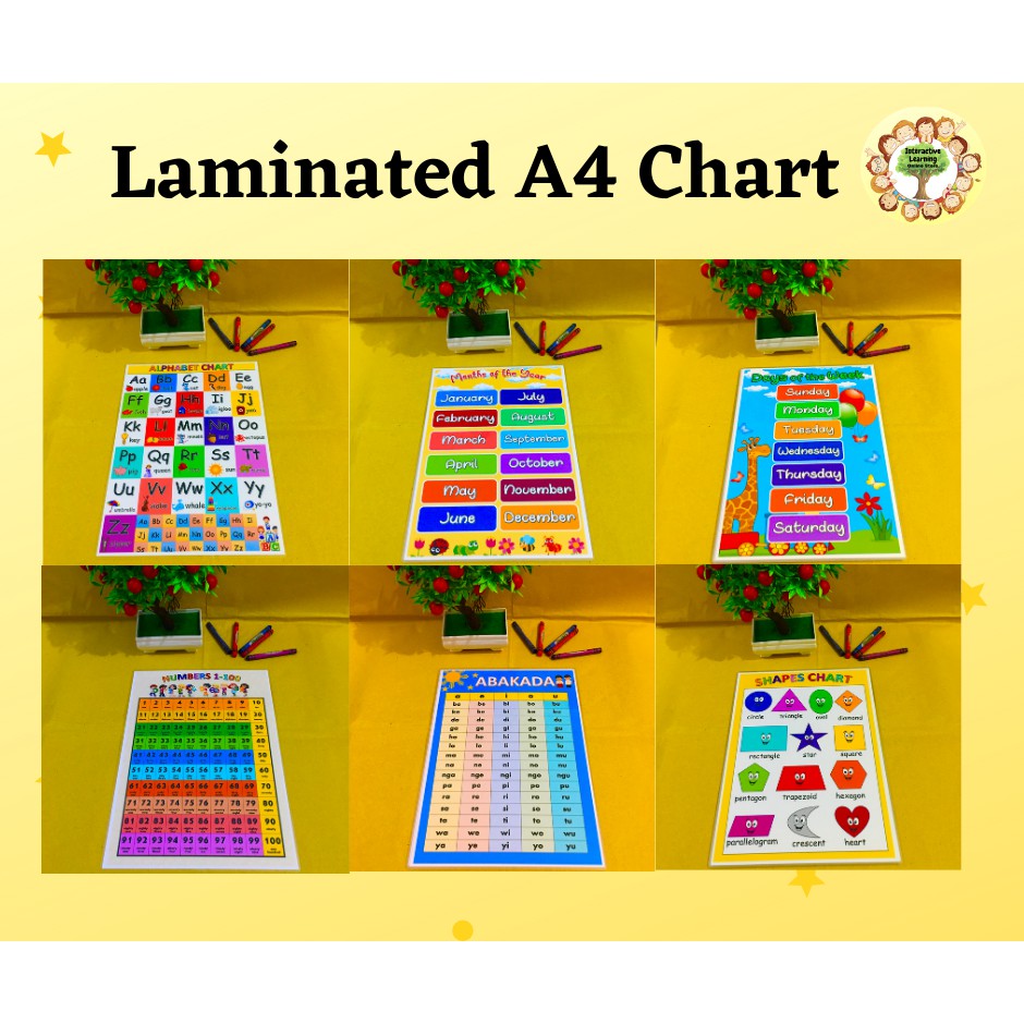 a4-laminated-wall-chart-shopee-philippines