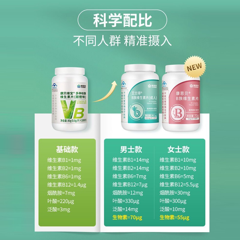 Vitamin b1♘Kang Enbei Vitamin B family tablets compound vitamin b1b2b12 ...