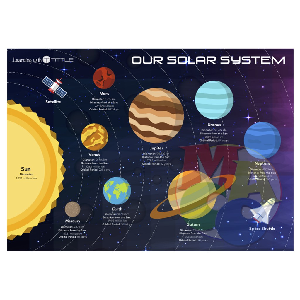 Solar System Chart Laminated A4 Size | Shopee Philippines