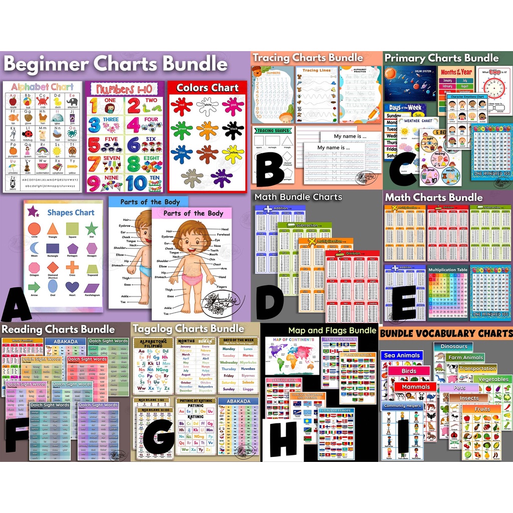 (2022)BUNDLE Kids Educational Wall Chart (Set Laminated A4) Alphabet