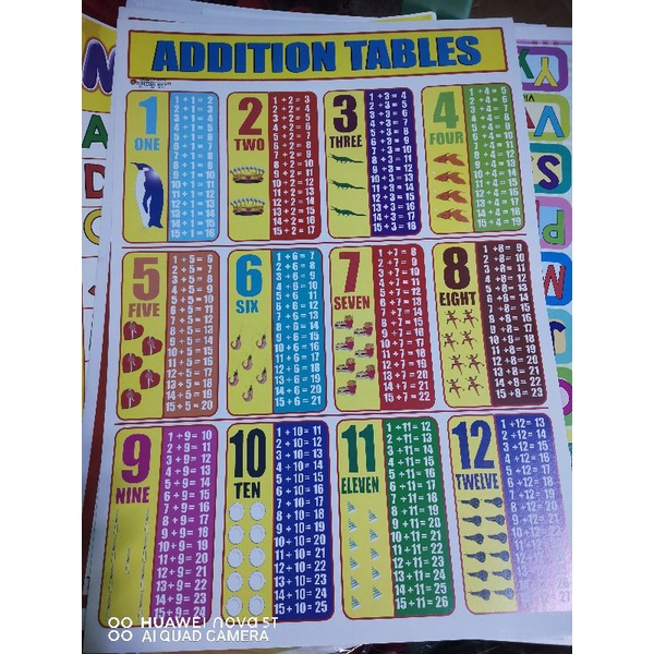 Lowest price!! Educational Poster Charts (Cardboard) | Shopee Philippines